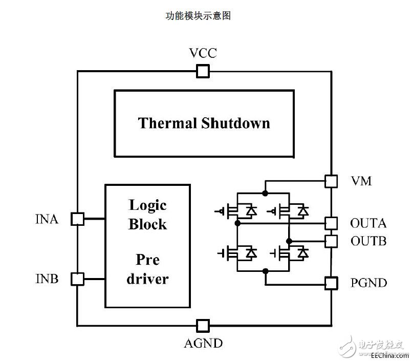 直流電機(jī)單通道H橋驅(qū)動器芯片SOP/DIP8系列