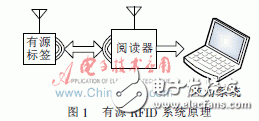 怎么才能解決有源RFID標(biāo)簽設(shè)計(jì)的低功耗問(wèn)題？
