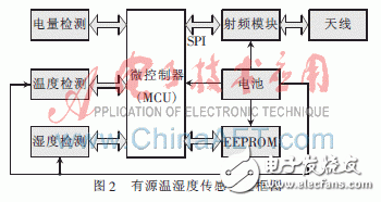 怎么才能解決有源RFID標(biāo)簽設(shè)計(jì)的低功耗問(wèn)題？