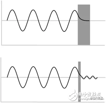 量子效應(yīng)為什么會一直存在？