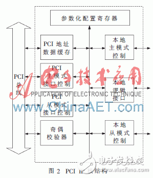 基于FPGA的DMA方式高速實時數(shù)據(jù)采集系統(tǒng)設(shè)計方案