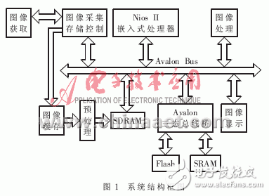 基于Nios軟核的SoPC系統(tǒng)硬件設(shè)計(jì)