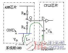 采用ARM和CPLD結(jié)構(gòu)的檢測(cè)系統(tǒng)可重構(gòu)設(shè)計(jì)方法