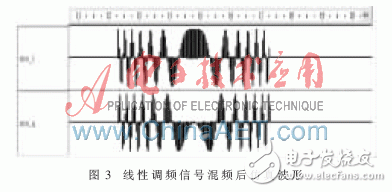 采用FPGA與高性能DSP芯片的雷達(dá)信號(hào)處理系統(tǒng)設(shè)計(jì)