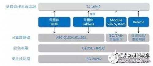 詳解車載應(yīng)用芯片 AEC-Q100H測(cè)試流程
