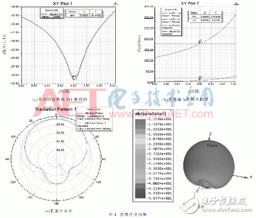 設(shè)計應(yīng)用超高頻（UHF）的小型無源屬射頻識別（RFID）電子標(biāo)簽天線