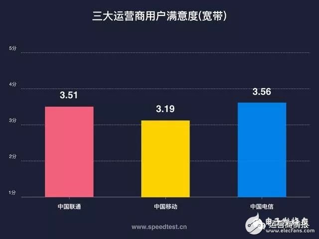 剛剛，權(quán)威機(jī)構(gòu)測速：中國電信寬帶速度最快、份額最高！