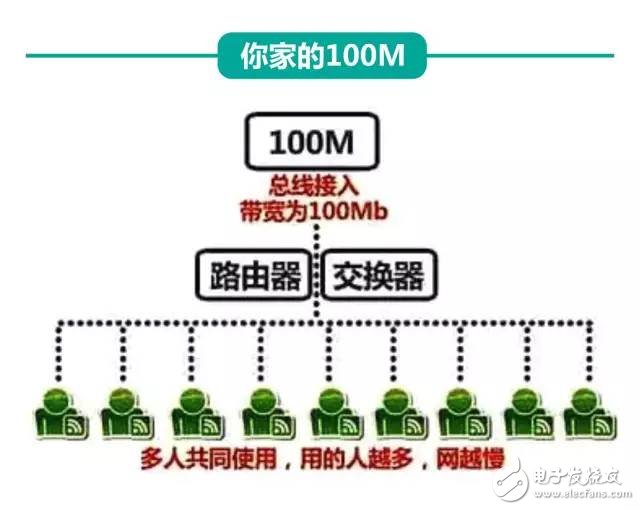 剛剛，權(quán)威機(jī)構(gòu)測速：中國電信寬帶速度最快、份額最高！