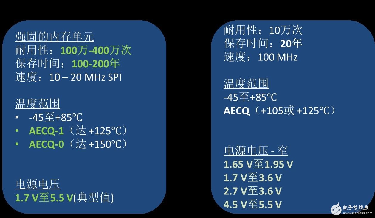 高度可靠的EEPROM助力汽車(chē)應(yīng)用功能開(kāi)發(fā)