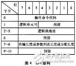 一種基于嵌入式的USB讀寫器設(shè)計
