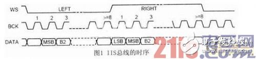 一種基于嵌入式系統(tǒng)的語(yǔ)音口令識(shí)別系統(tǒng)的設(shè)計(jì) 