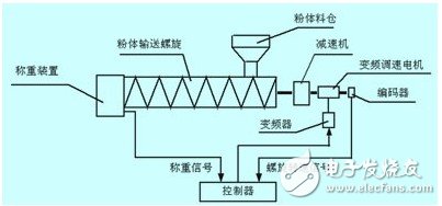一種流量比值控制系統(tǒng)設(shè)計(jì)剖析