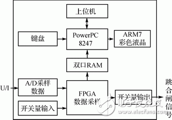 基于嵌入式以太網(wǎng)的變電站間隔層保護系統(tǒng)設(shè)計淺析