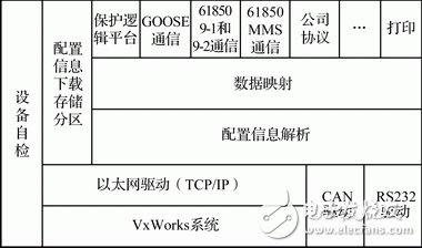 基于嵌入式以太網(wǎng)的變電站間隔層保護系統(tǒng)設(shè)計淺析