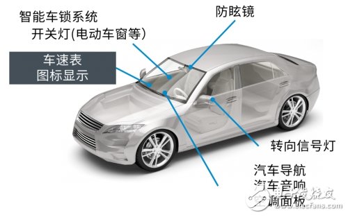 ROHM的汽車(chē)車(chē)載LED技術(shù)介紹