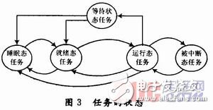 基于μC／OS-Ⅱ嵌入式實時操作系統(tǒng)的萬能材料試驗機(jī)測控系統(tǒng)設(shè)計 