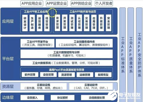 工業(yè)互聯(lián)網(wǎng)的特征是什么