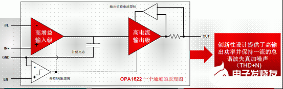 TI音頻運(yùn)算放大器OPA1622的主要特性和應(yīng)用優(yōu)勢分析