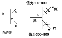 三極管的識(shí)別分類(lèi)及測(cè)量 - Justin - www.cxd-product.com