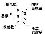 三極管的識(shí)別分類(lèi)及測(cè)量 - Justin - www.cxd-product.com